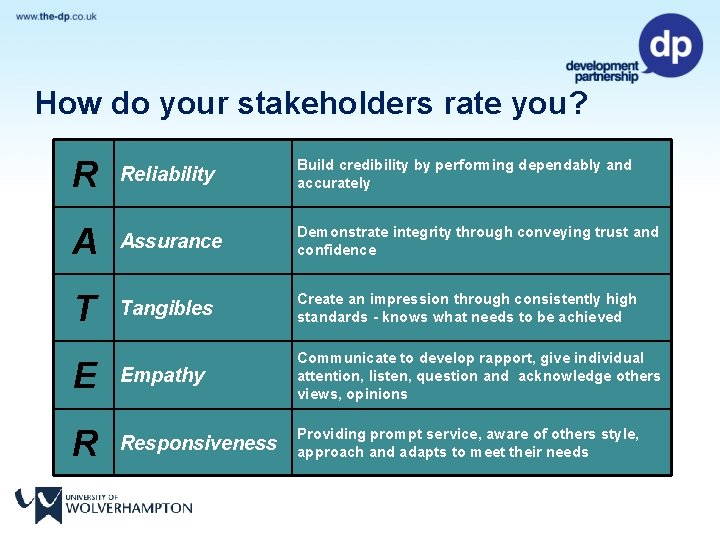 How do your stakeholders rate you? R Reliability Build credibility by performing dependably and