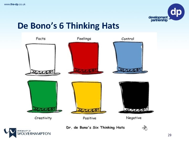 De Bono’s 6 Thinking Hats 29 