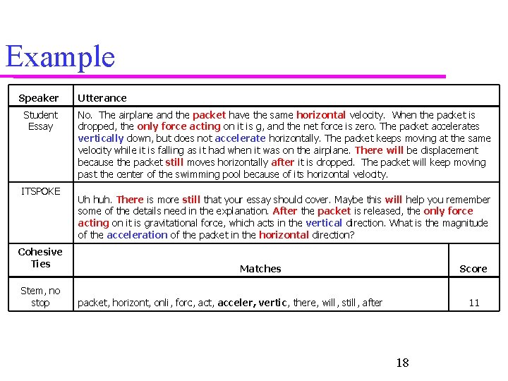 Example Speaker Student Essay ITSPOKE Cohesive Ties Stem, no stop Utterance No. The airplane