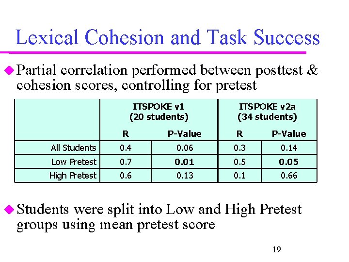 Lexical Cohesion and Task Success Partial correlation performed between posttest & cohesion scores, controlling