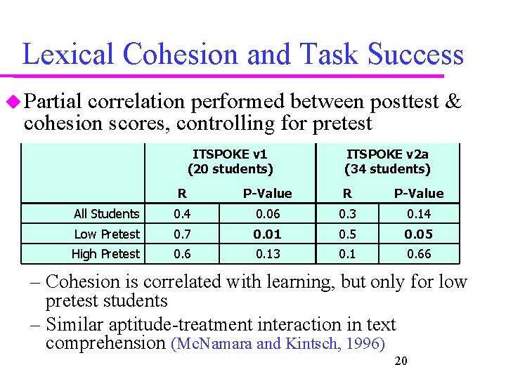 Lexical Cohesion and Task Success Partial correlation performed between posttest & cohesion scores, controlling