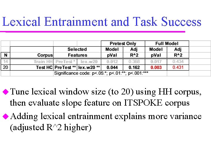 Lexical Entrainment and Task Success Tune lexical window size (to 20) using HH corpus,