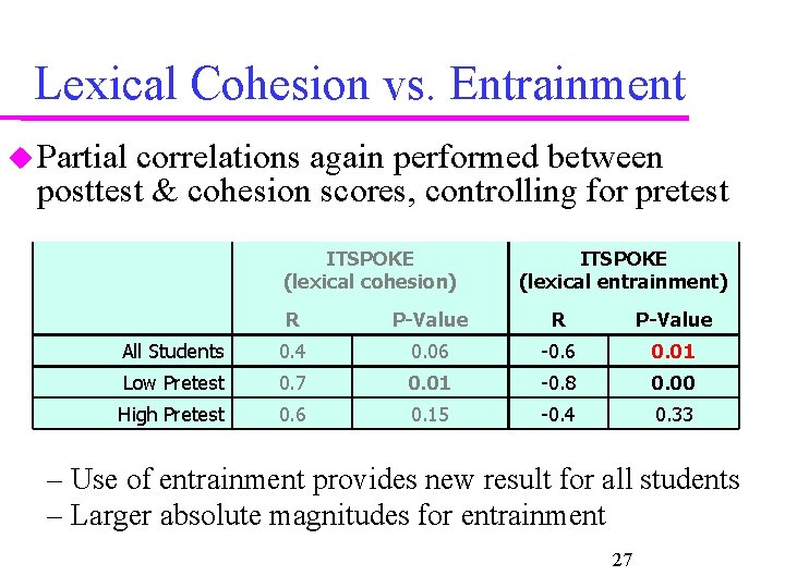 Lexical Cohesion vs. Entrainment Partial correlations again performed between posttest & cohesion scores, controlling