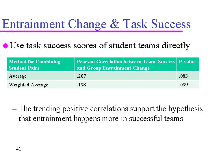 Entrainment Change & Task Success Use task success scores of student teams directly Method