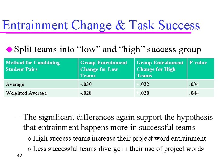 Entrainment Change & Task Success Split teams into “low” and “high” success group Method