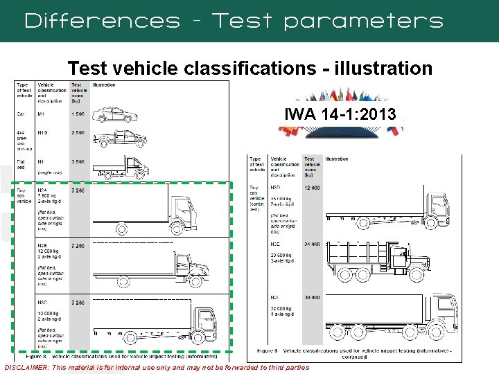 Differences - Test parameters Test vehicle classifications - illustration IWA 14 -1: 2013 DISCLAIMER:
