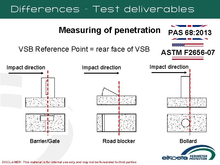 Differences – Test deliverables Measuring of penetration PAS 68: 2013 VSB Reference Point =