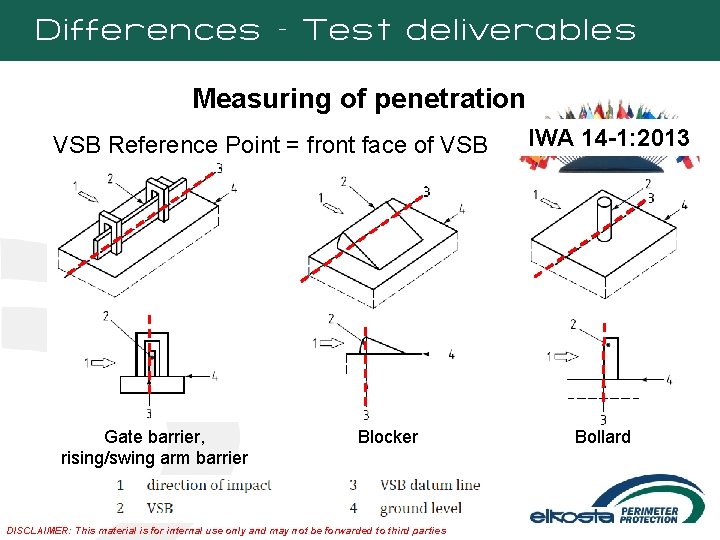 Differences – Test deliverables Measuring of penetration VSB Reference Point = front face of