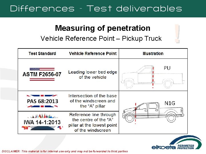 Differences – Test deliverables Measuring of penetration Vehicle Reference Point – Pickup Truck DISCLAIMER: