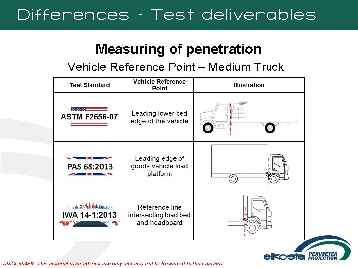 Differences – Test deliverables Measuring of penetration Vehicle Reference Point – Medium Truck DISCLAIMER: