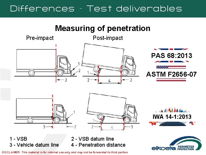 Differences – Test deliverables Measuring of penetration Pre-impact Post-impact PAS 68: 2013 ASTM F