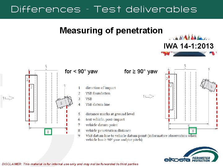Differences – Test deliverables Measuring of penetration IWA 14 -1: 2013 for < 90°