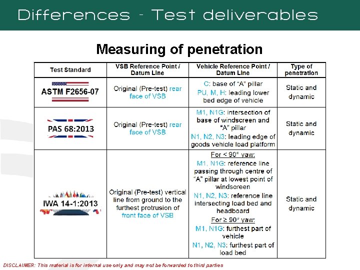 Differences – Test deliverables Measuring of penetration DISCLAIMER: This material is for internal use