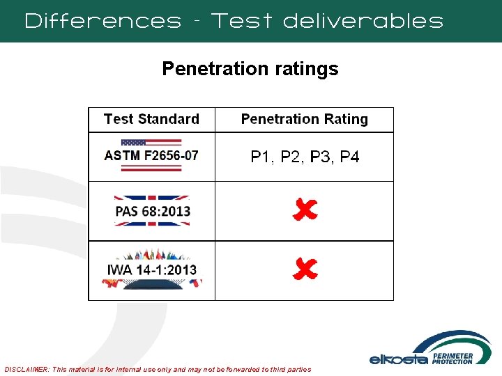 Differences – Test deliverables Penetration ratings DISCLAIMER: This material is for internal use only