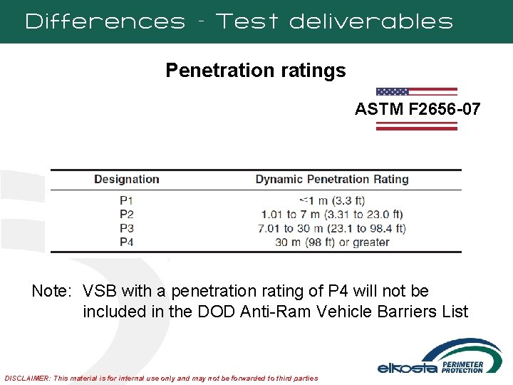 Differences – Test deliverables Penetration ratings ASTM F 2656 -07 Note: VSB with a