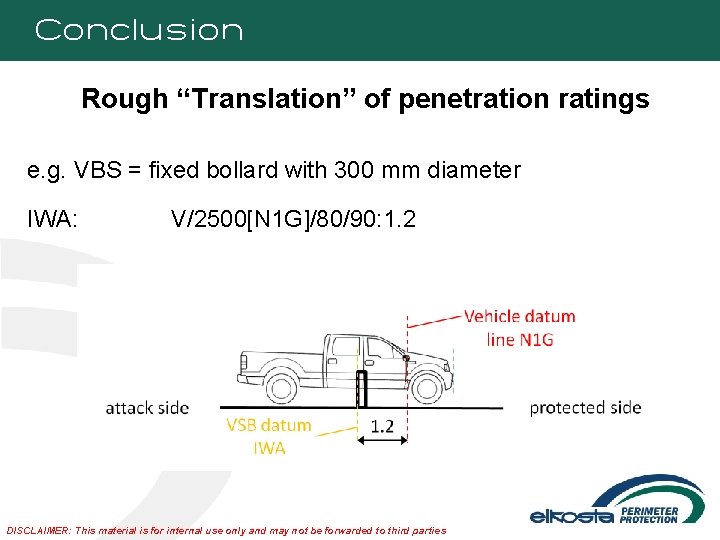 Conclusion Rough “Translation” of penetration ratings e. g. VBS = fixed bollard with 300