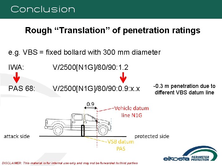 Conclusion Rough “Translation” of penetration ratings e. g. VBS = fixed bollard with 300