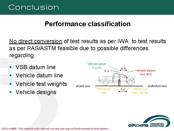 Conclusion Performance classification No direct conversion of test results as per IWA to test