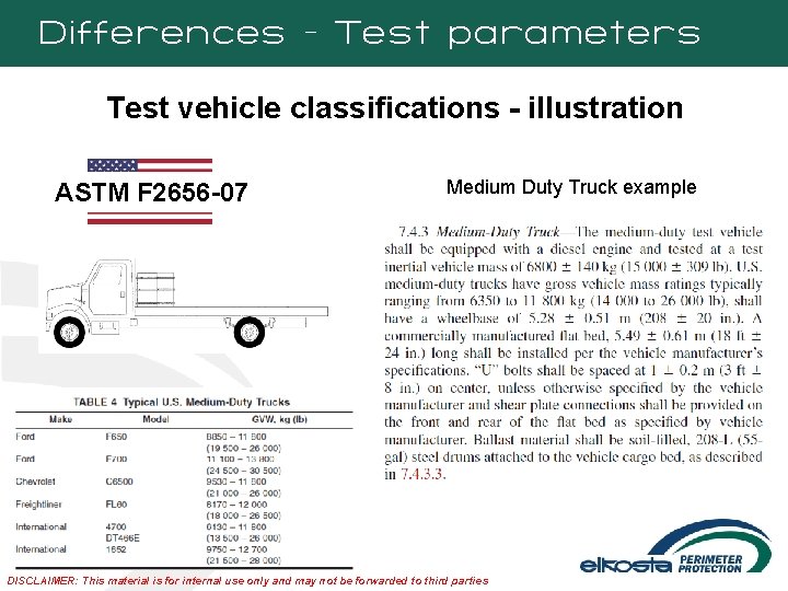 Differences - Test parameters Test vehicle classifications - illustration ASTM F 2656 -07 Medium