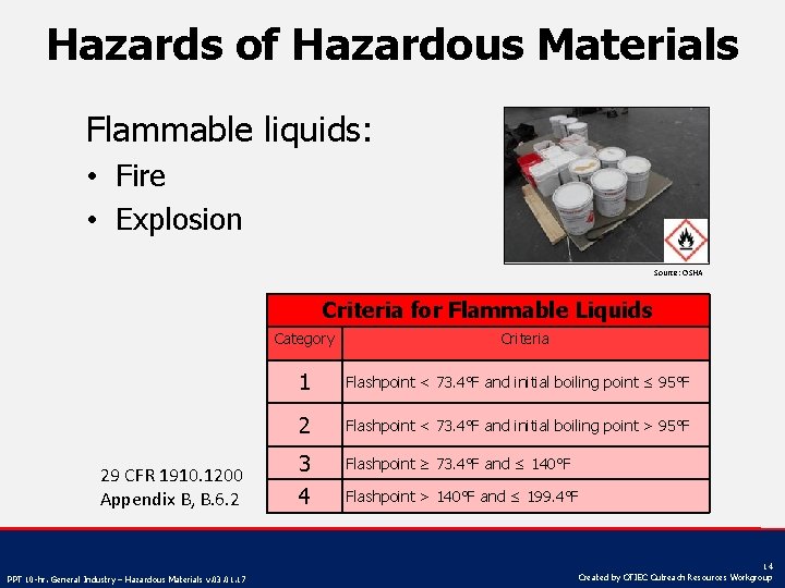 Hazards of Hazardous Materials Flammable liquids: • Fire • Explosion Source: OSHA Criteria for