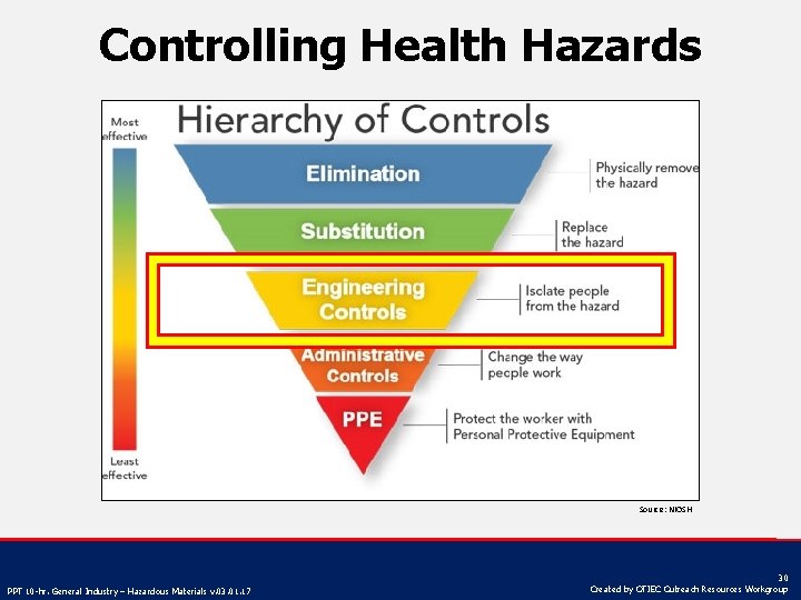 Controlling Health Hazards Source: NIOSH PPT 10 -hr. General Industry – Hazardous Materials v.