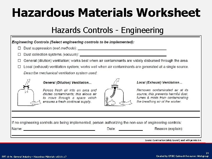 Hazardous Materials Worksheet Hazards Controls - Engineering Source: Construction Safety Council, used with permission.