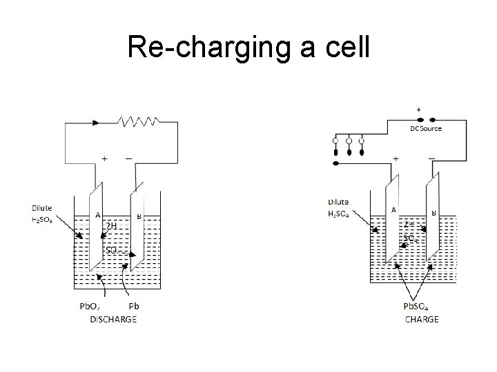 Re-charging a cell 