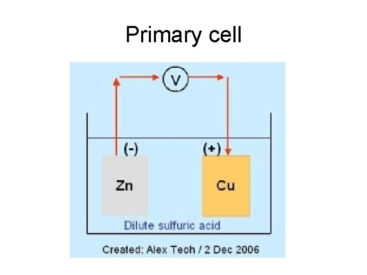 Primary cell 