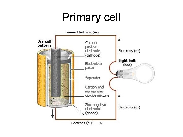 Primary cell 