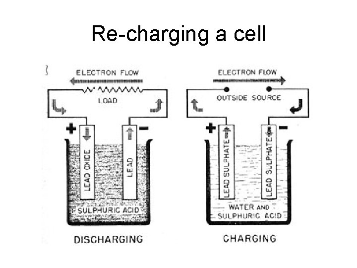Re-charging a cell 