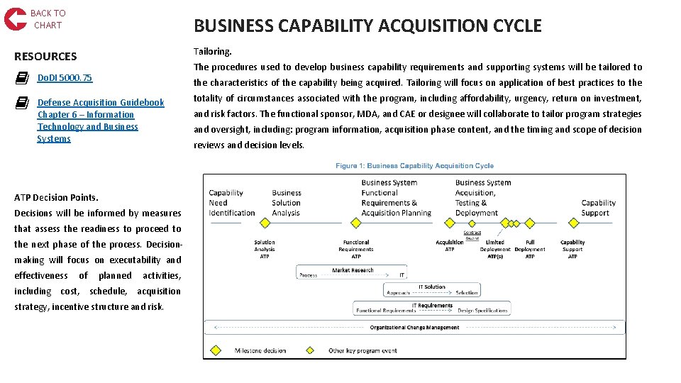 BACK TO CHART BUSINESS CAPABILITY ACQUISITION CYCLE Tailoring. RESOURCES The procedures used to develop