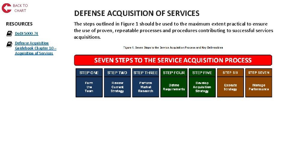 BACK TO CHART RESOURCES Do. DI 5000. 74 Defense Acquisition Guidebook Chapter 10 –