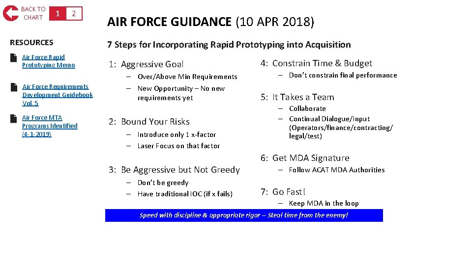 BACK TO CHART 1 2 RESOURCES Air Force Rapid Prototyping Memo Air Force Requirements