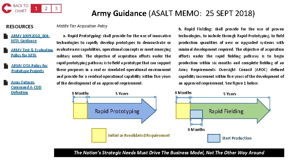 BACK TO CHART 1 2 RESOURCES ARMY 10092018_804 MTA Guidance 3 Army Guidance (ASALT