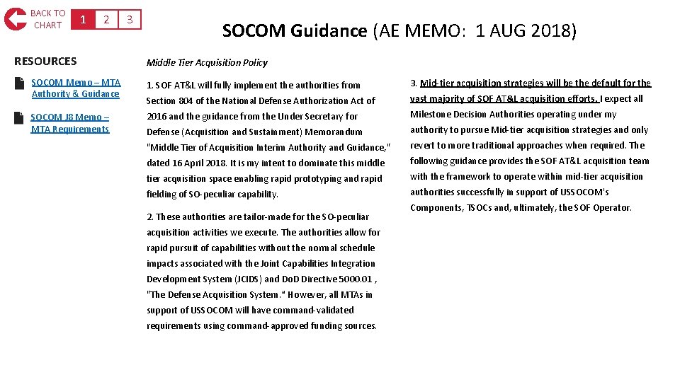 BACK TO CHART 1 2 RESOURCES 3 SOCOM Guidance (AE MEMO: 1 AUG 2018)