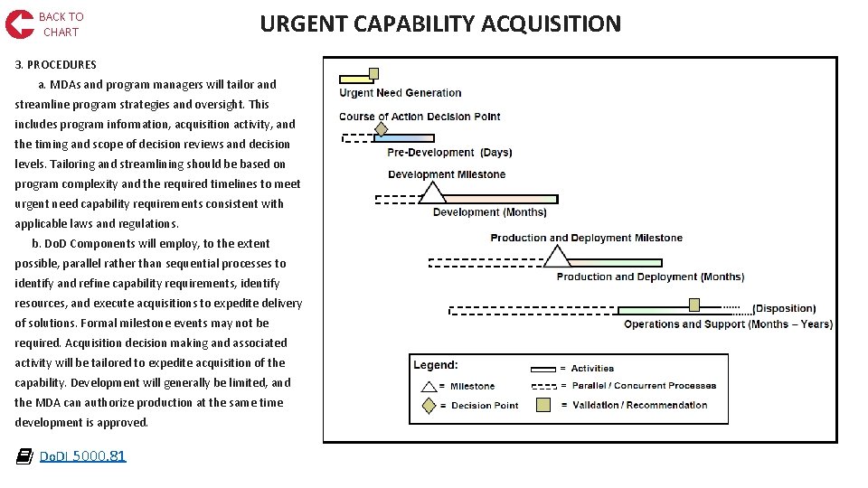 BACK TO CHART URGENT CAPABILITY ACQUISITION 3. PROCEDURES a. MDAs and program managers will