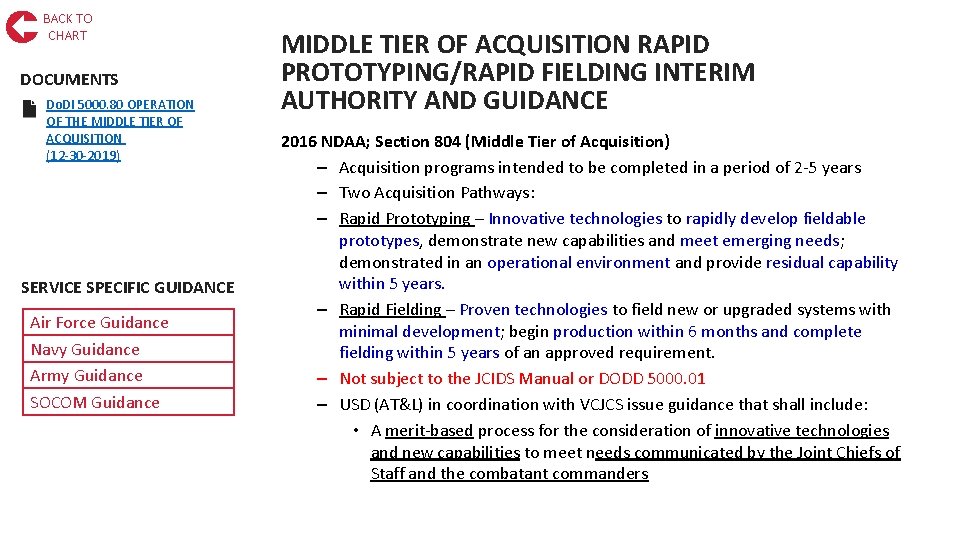 BACK TO CHART DOCUMENTS Do. DI 5000. 80 OPERATION OF THE MIDDLE TIER OF