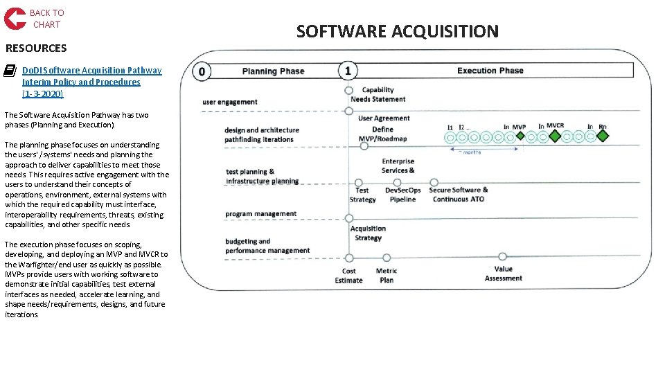 BACK TO CHART RESOURCES Do. DI Software Acquisition Pathway Interim Policy and Procedures (1