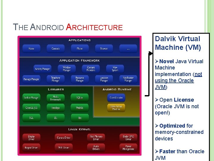 THE ANDROID ARCHITECTURE 14 Dalvik Virtual Machine (VM) ØNovel Java Virtual Machine implementation (not