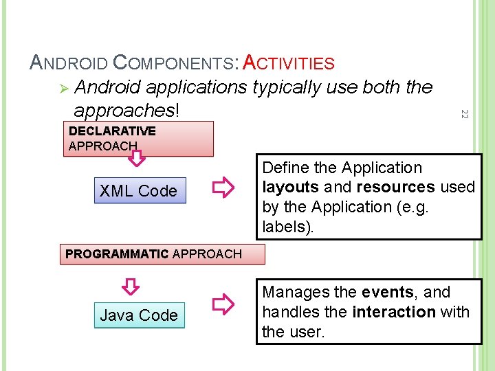 ANDROID COMPONENTS: ACTIVITIES Ø Android 22 applications typically use both the approaches! DECLARATIVE APPROACH