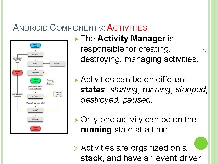 ANDROID COMPONENTS: ACTIVITIES Ø The Ø Activities 24 Activity Manager is responsible for creating,