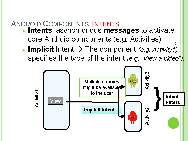 ANDROID COMPONENTS: INTENTS Ø Intents: Activity 2 Multiple choices might be available to the