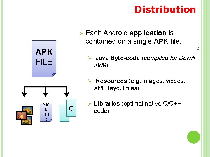 Android Application Distribution Ø 36 APK FILE XM L File s Each Android application