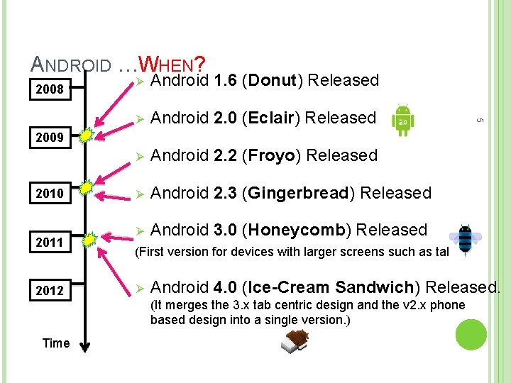 ANDROID …WHEN? 2008 Android 1. 6 (Donut) Released Ø Android 2. 0 (Eclair) Released