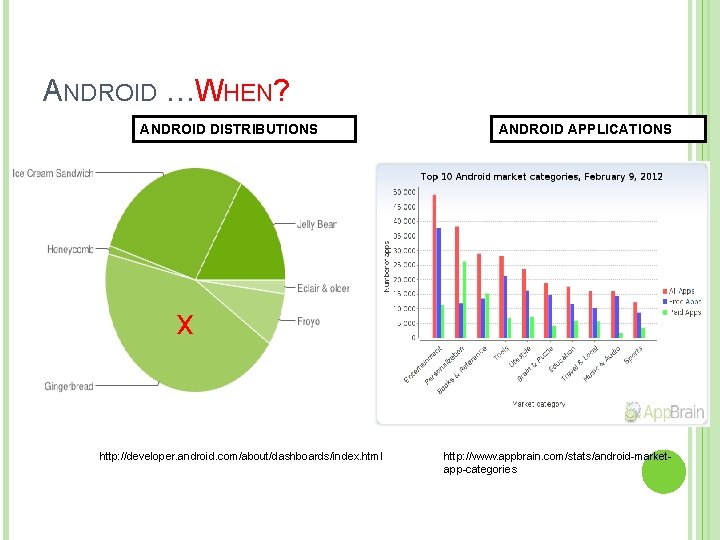 ANDROID …WHEN? ANDROID DISTRIBUTIONS ANDROID APPLICATIONS 7 x http: //developer. android. com/about/dashboards/index. html http: