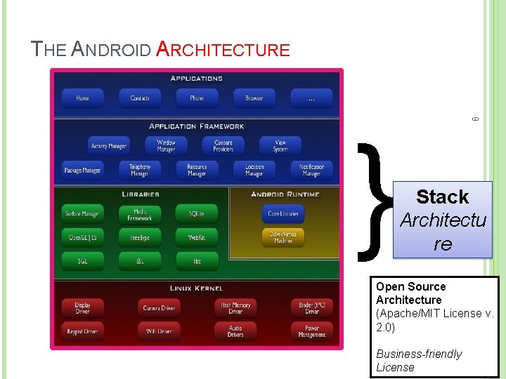 THE ANDROID ARCHITECTURE 9 } Stack Architectu re Open Source Architecture (Apache/MIT License v.