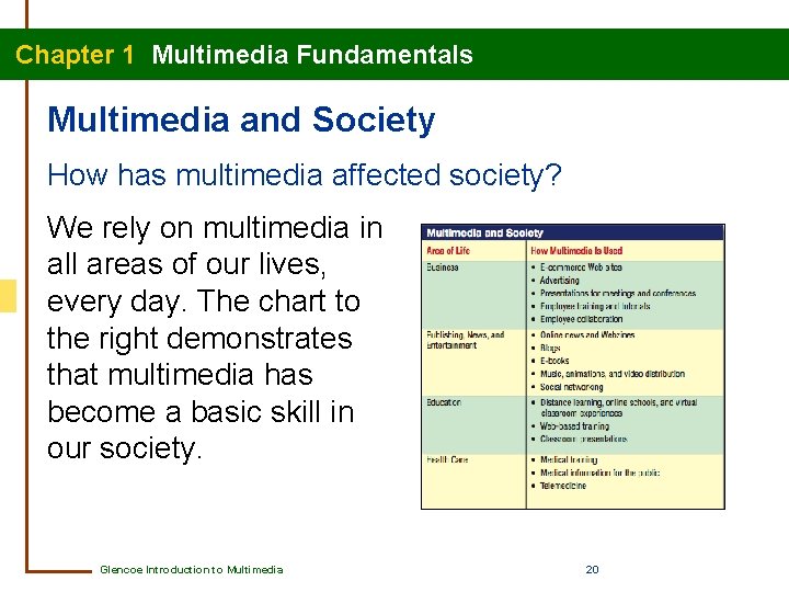 Chapter 1 Multimedia Fundamentals Multimedia and Society How has multimedia affected society? We rely