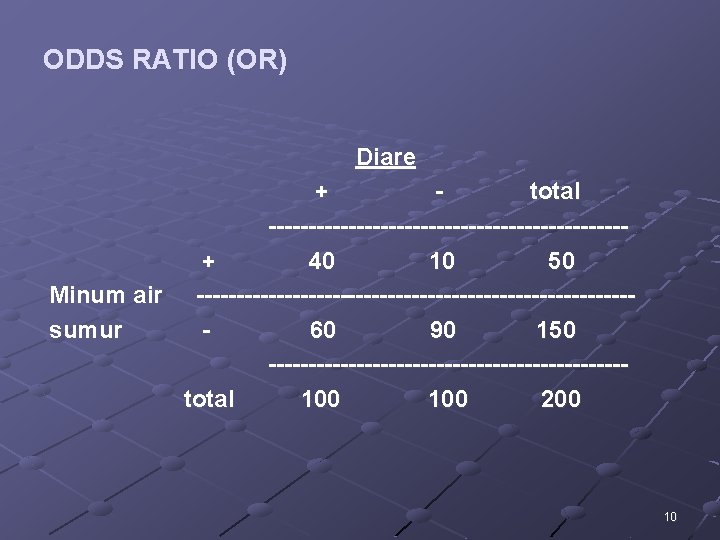 ODDS RATIO (OR) Diare + total ----------------------+ 40 10 50 Minum air ---------------------------sumur 60