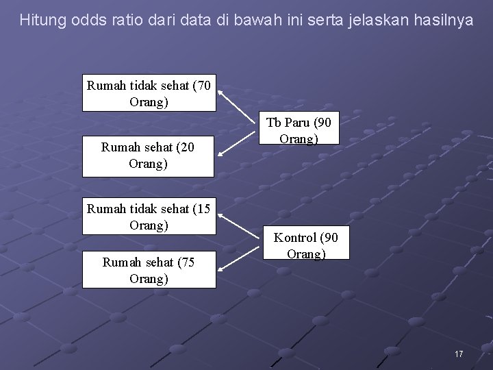 Hitung odds ratio dari data di bawah ini serta jelaskan hasilnya Rumah tidak sehat