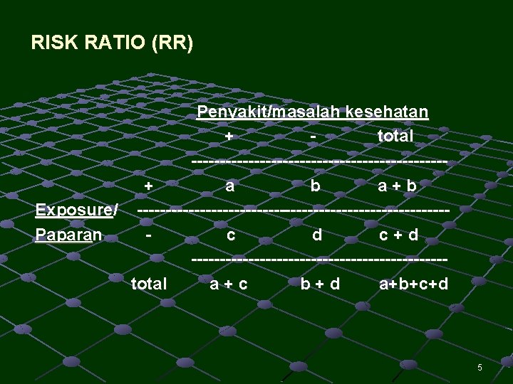 RISK RATIO (RR) Penyakit/masalah kesehatan + total ----------------------+ a b a+b Exposure/ ---------------------------Paparan c